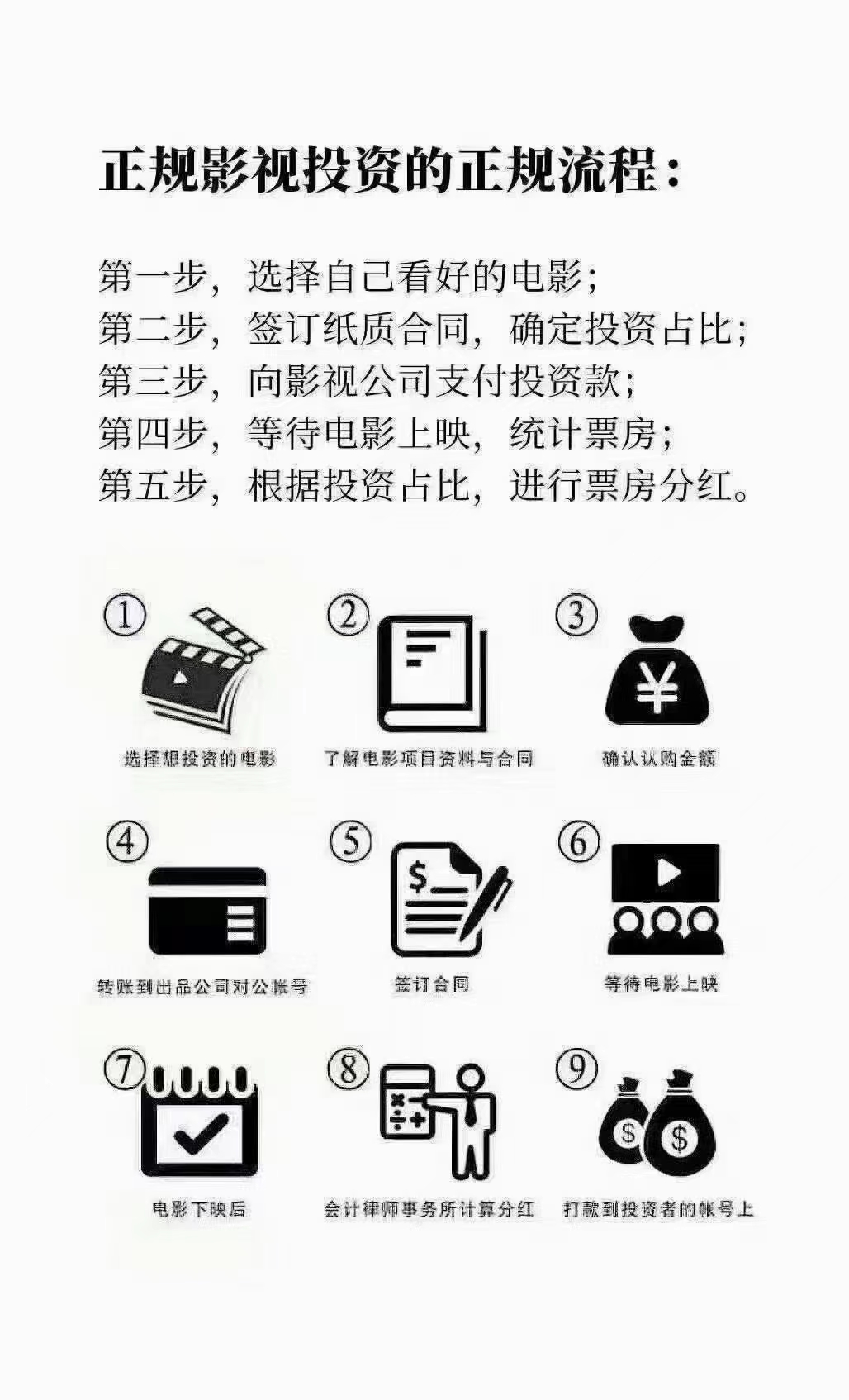 電影流浪地球2個人可以投資嗎？投資前要注意什么呢？
