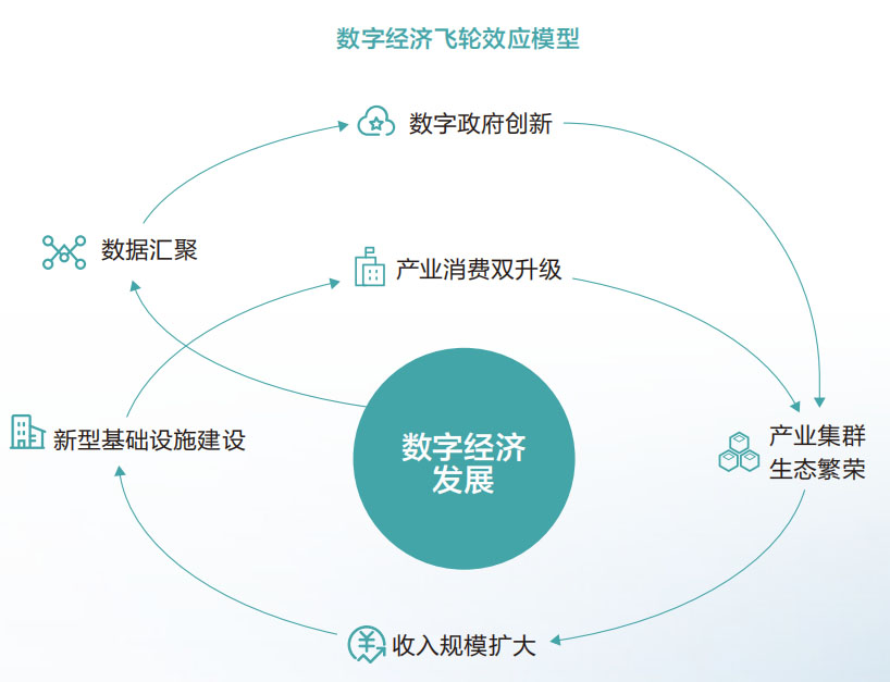2023中國(guó)深圳國(guó)際數(shù)字化技術(shù)論壇暨博覽會(huì)