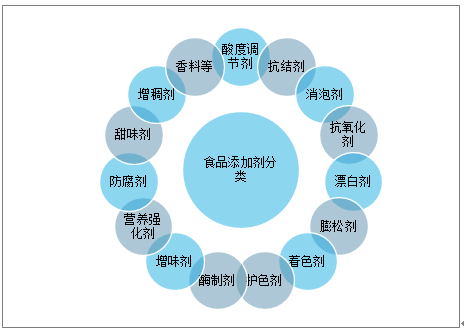 2023第十屆中國鄭州國際食品添加劑及配料展覽會