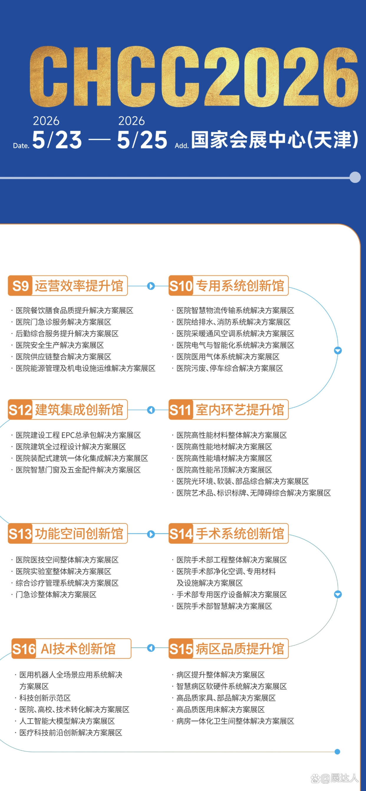 2026第27屆全國(guó)醫(yī)院建設(shè)大會(huì)暨國(guó)際醫(yī)院建設(shè)、 裝備及管理展覽會(huì)CHCC展館分布圖