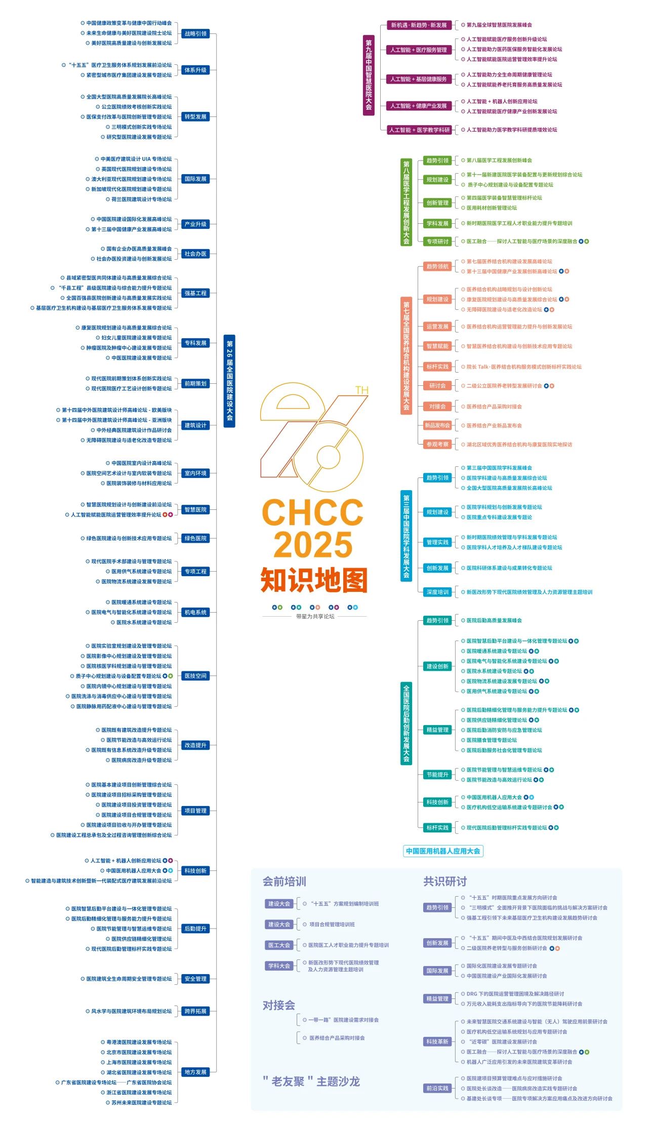 CHCC2026第27屆全國(guó)醫(yī)院建設(shè)大會(huì)暨展覽會(huì)【時(shí)間：2026年5/23 — 5/25】