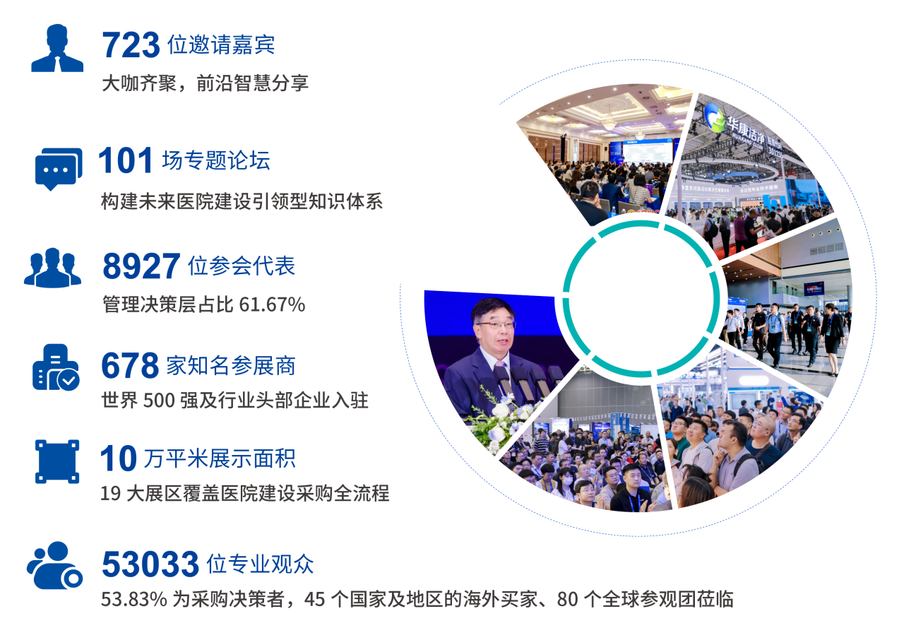 主辦發(fā)布《2026全國醫(yī)院建設(shè)大會(huì)CHCC國際醫(yī)院建設(shè)展覽會(huì)》參展指南